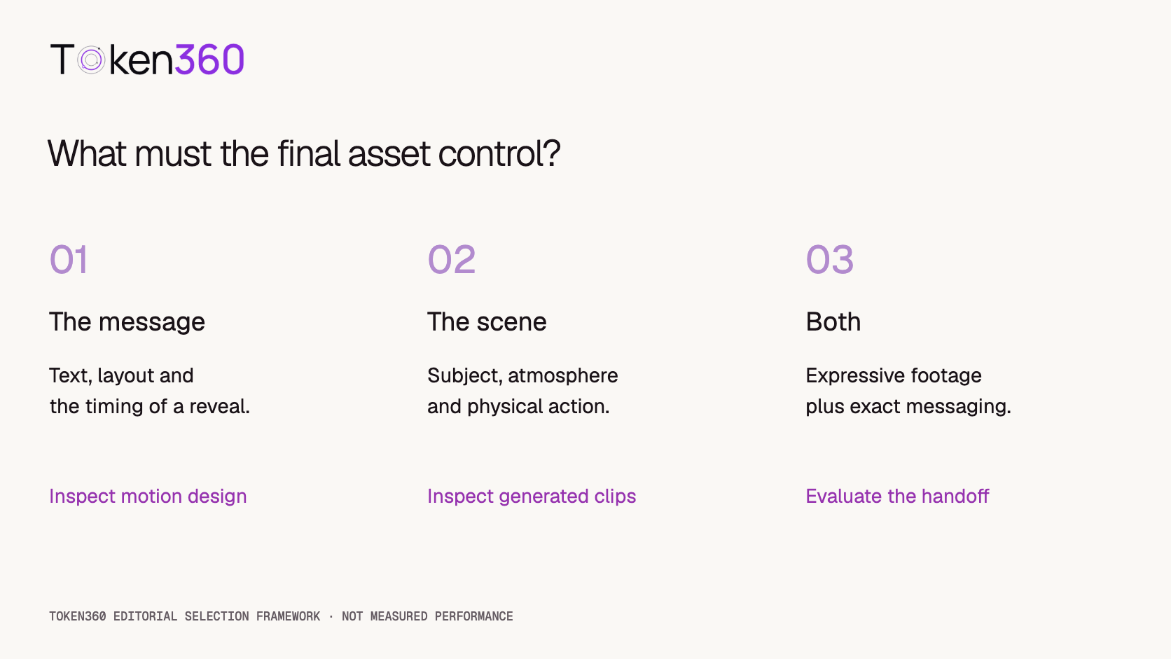 Three editorial selection questions connect message control, scene synthesis, and hybrid composition to different production choices.