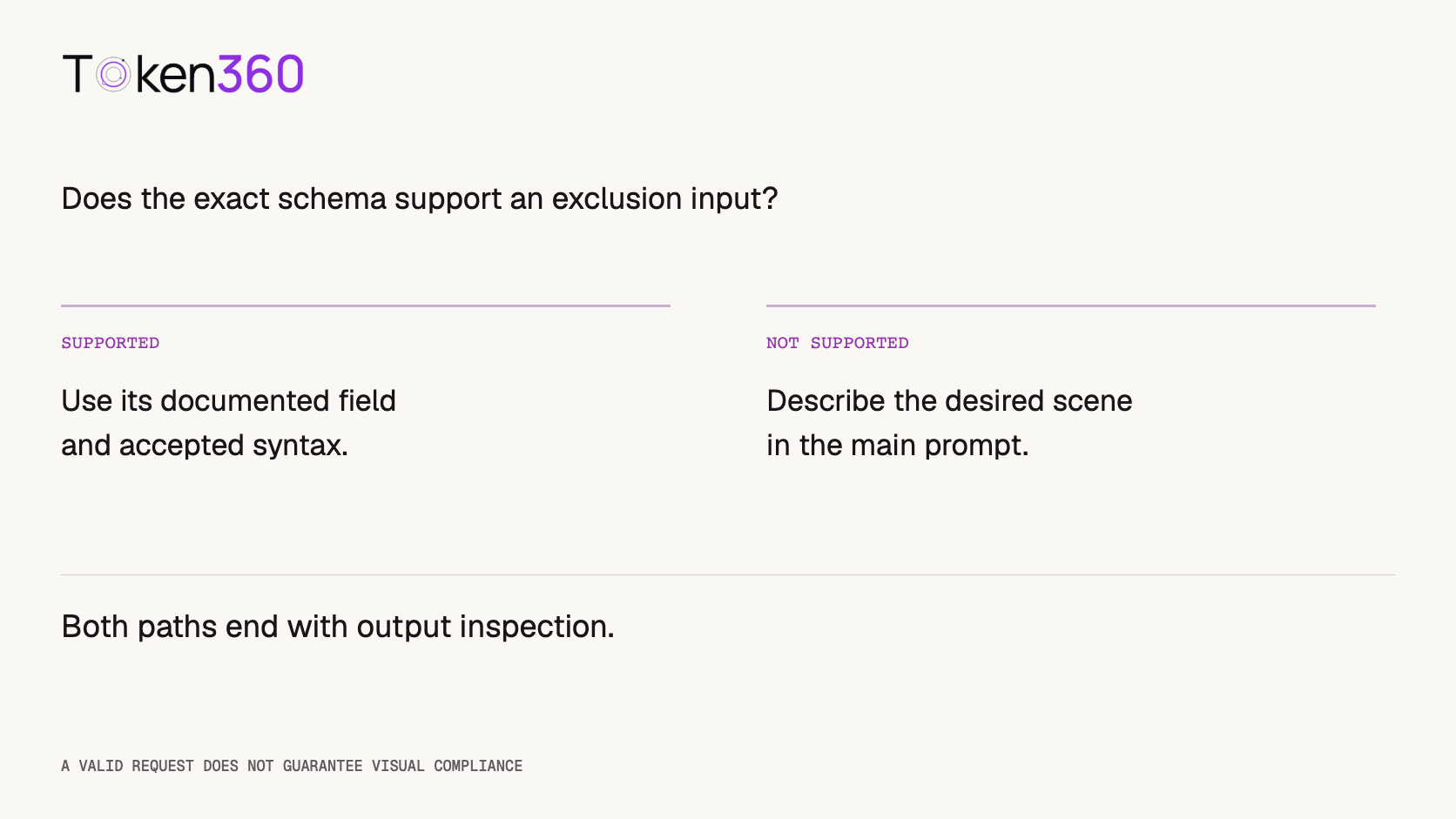 Decision diagram: inspect the exact model schema, use a documented exclusion input only when supported, otherwise describe the desired result positively, then inspect the output.