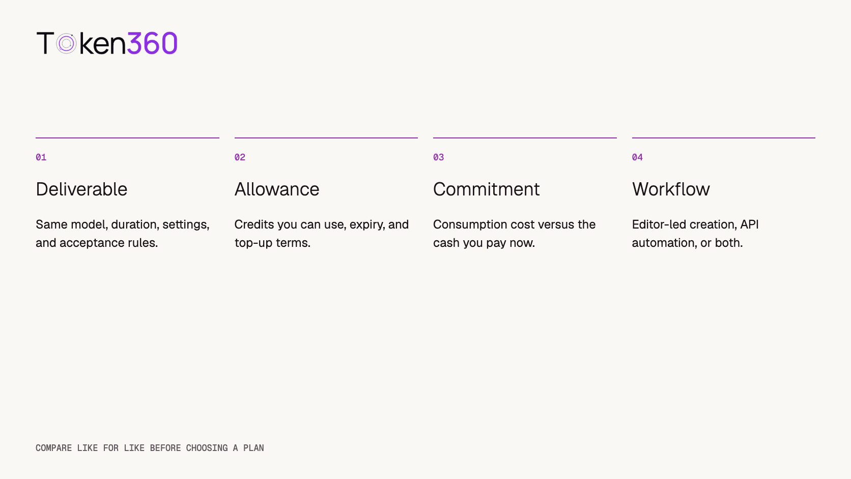 Four checks before comparing costs: identical deliverable, usable allowance, payment commitment, and workflow fit