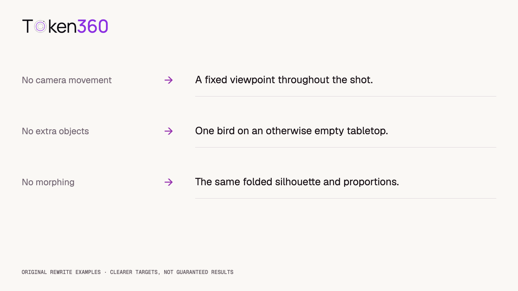 Three prompt rewrites translate camera movement, object-count, and shape restrictions into fixed viewpoint, one subject, and stable silhouette.