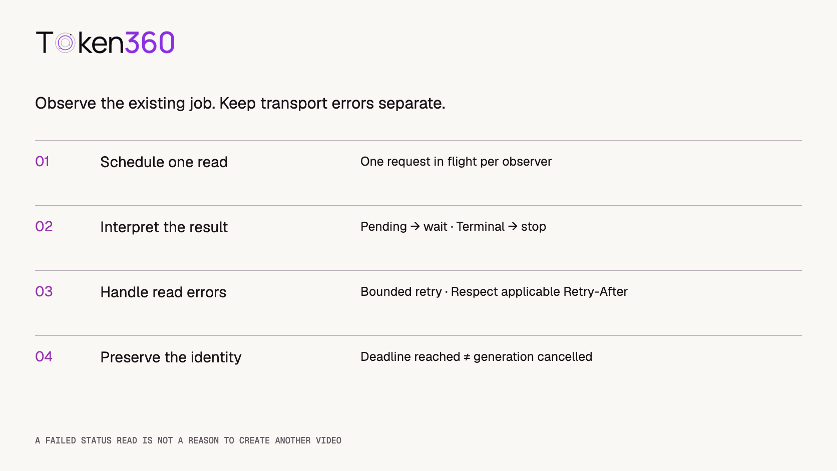 A polling observer schedules one status read, continues for pending jobs, stops on terminal states, and handles transport failures separately.