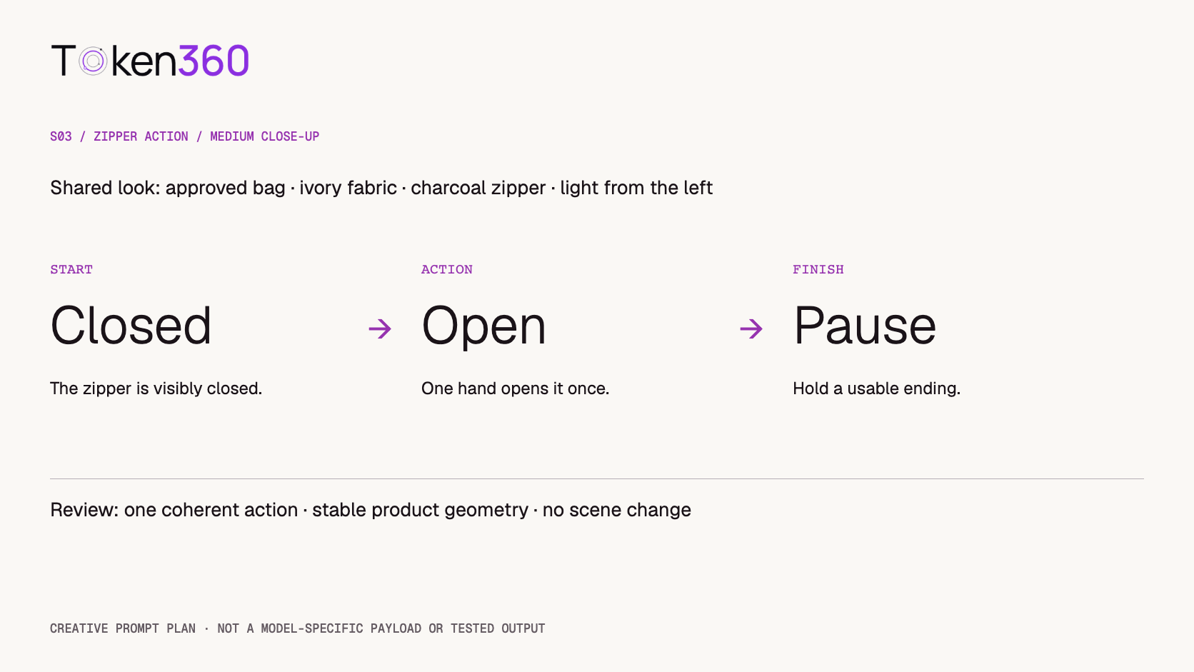 A shot-planning worksheet separates the shared product reference, the single zipper-opening action, and the observable acceptance conditions for shot S03.