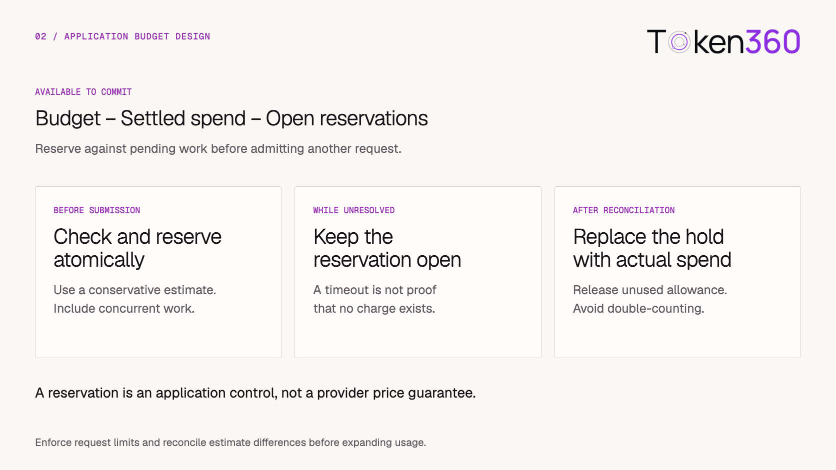 Reserve budget atomically, retain reservations while tasks are unresolved, and reconcile against actual spend.