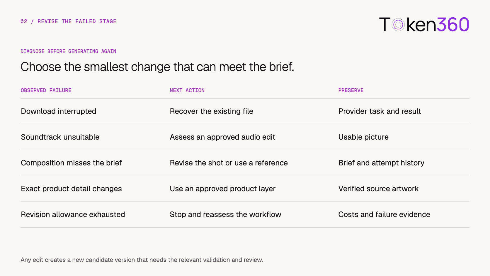 Match download, soundtrack, composition, product-detail, and revision-limit failures to targeted actions.