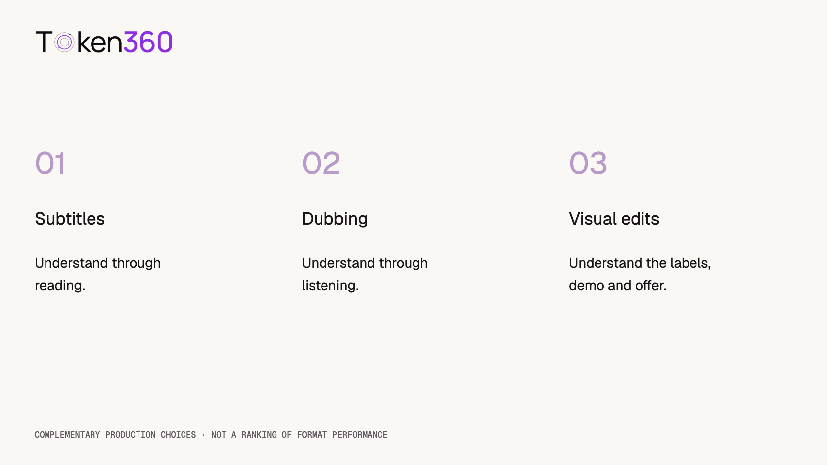 Three localization choices connect subtitles with reading, dubbing with listening, and visual edits with understanding the scene.
