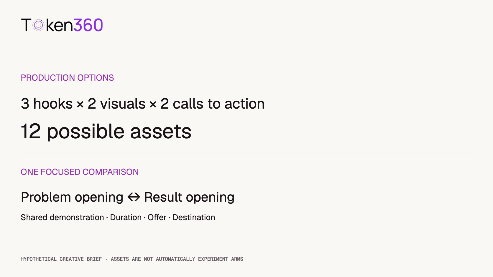 Three hooks multiplied by two visual treatments and two calls to action create twelve production options; one focused comparison uses two selected openings with shared settings.