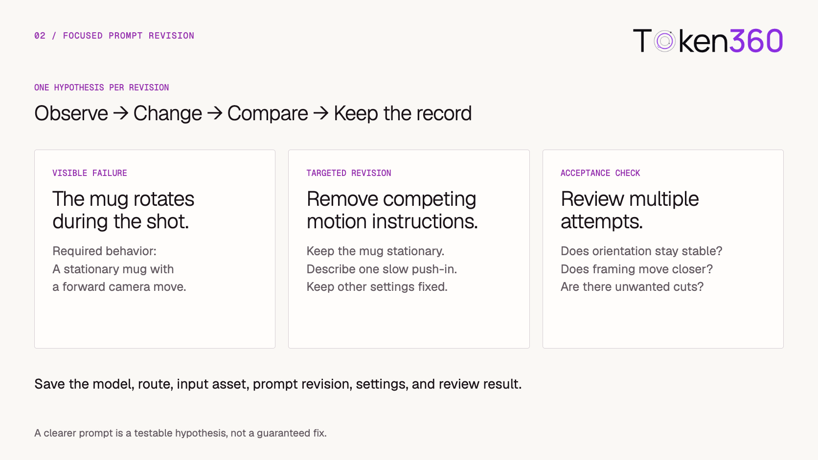 Observe the failure, revise one prompt variable, compare results, and retain the record.