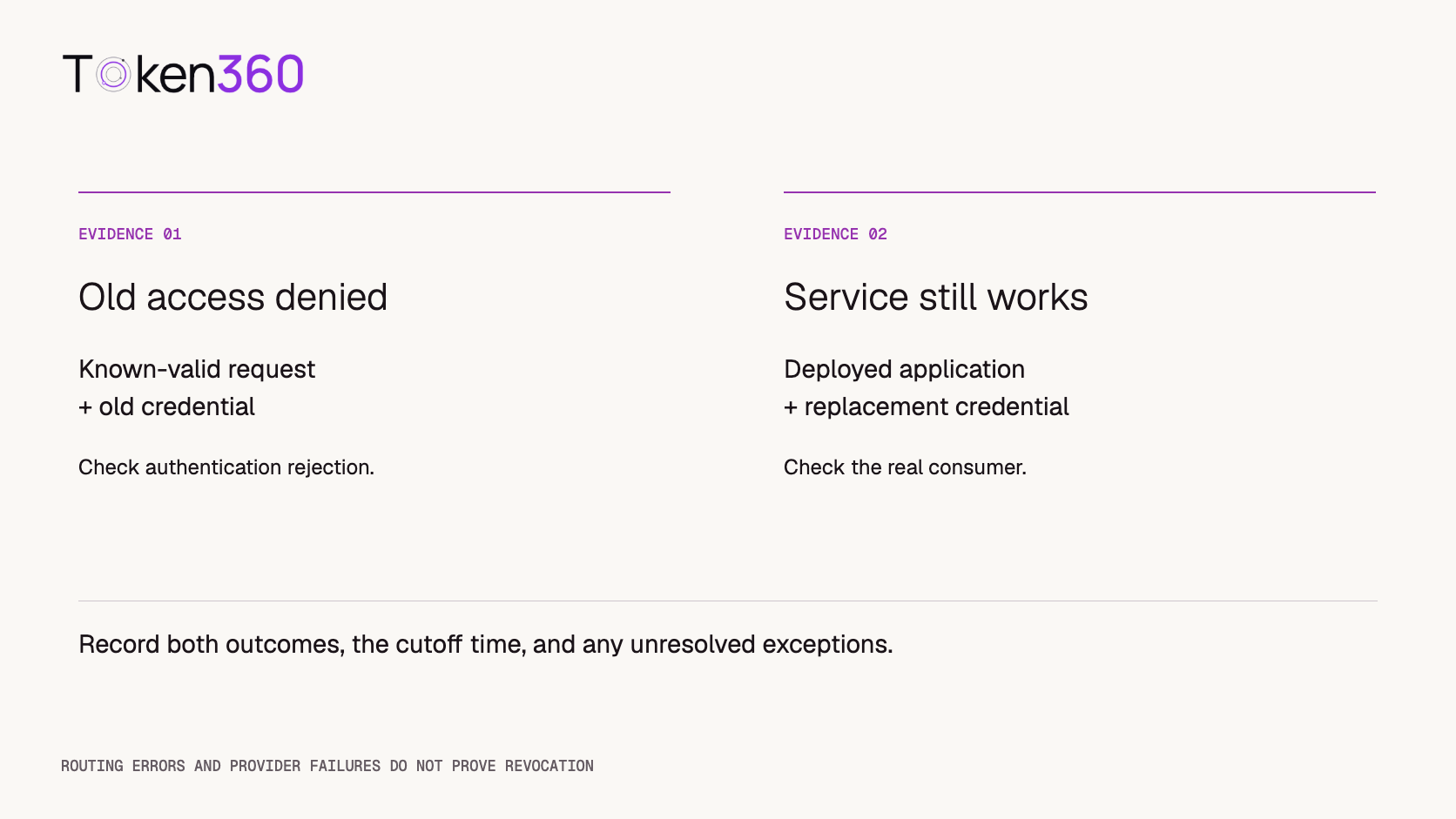 Two independent verification outcomes: old access denied and continuing service working, followed by a documented closure decision