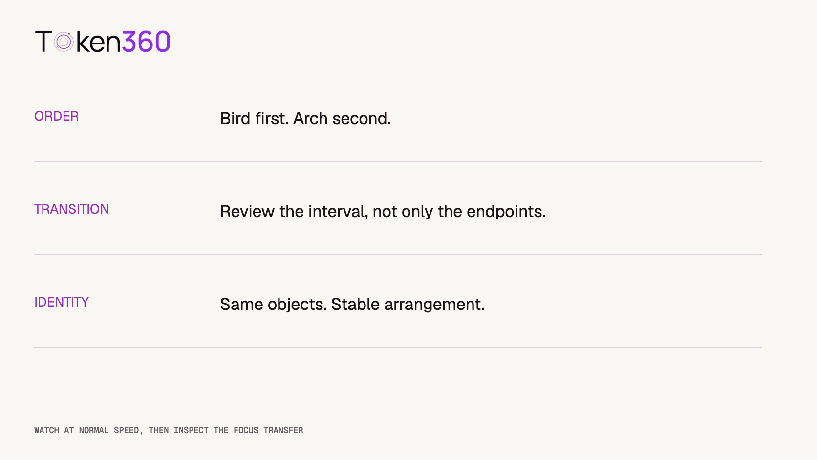 A focus-transfer review checks the target order, the transition interval, and stable object identity, instead of judging only the first and last frames.