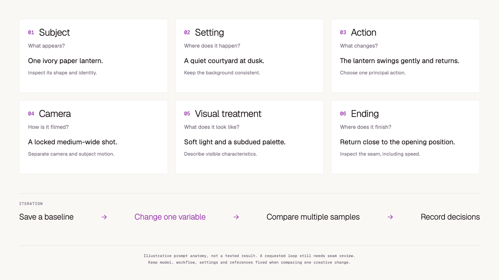 Seedance Prompt Guide: 8 Templates and a Practical Iteration Workflow — workflow illustration