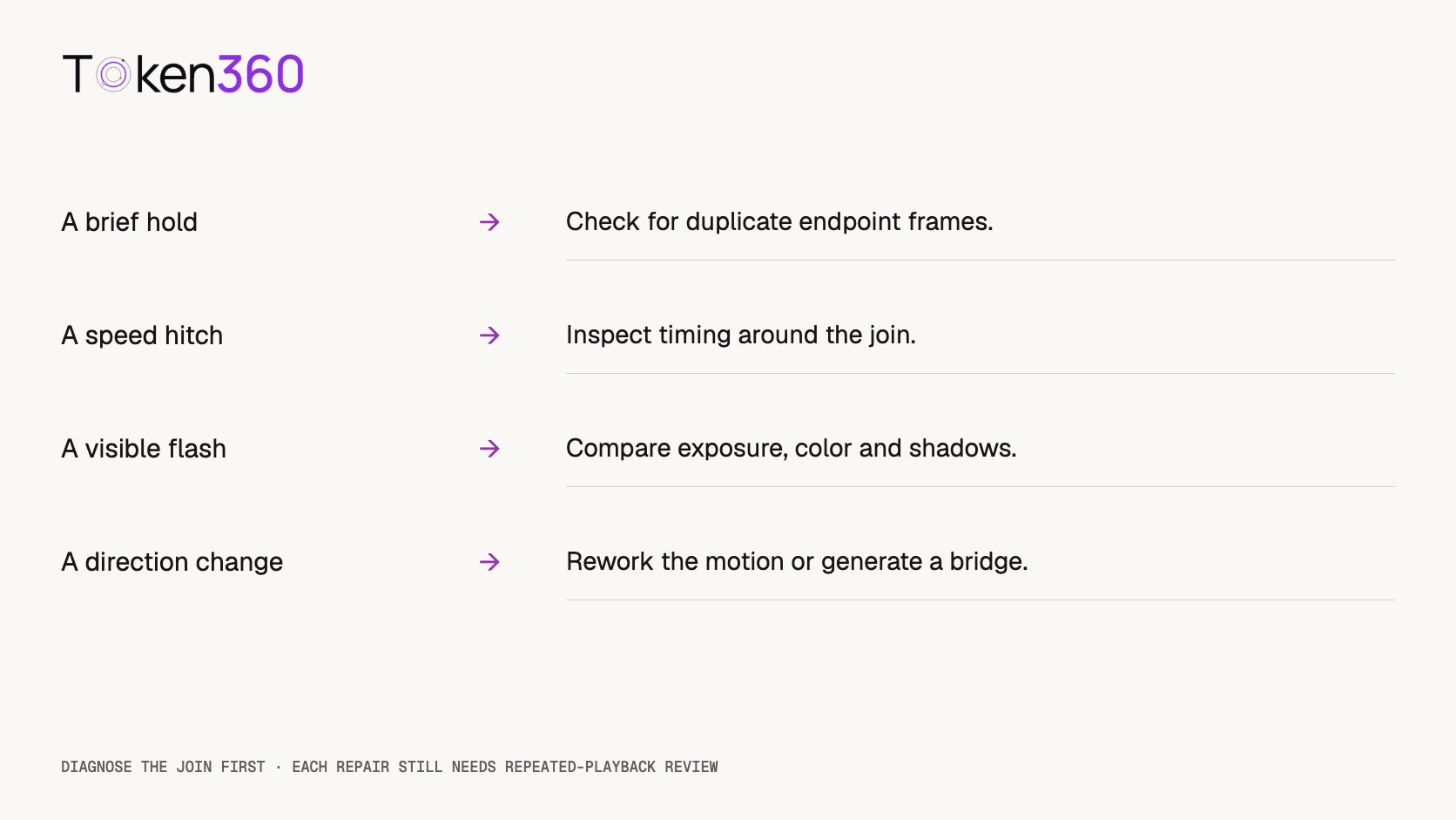 A loop-repair guide maps duplicate holds, timing mismatches, appearance changes, and direction changes to different review and editing actions.