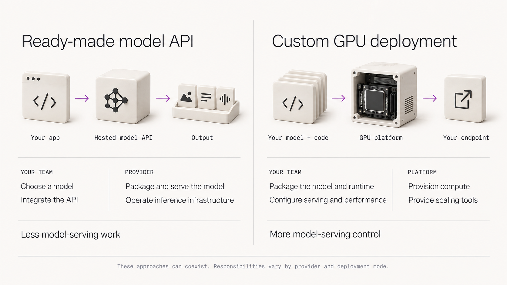 8 Best fal.ai Alternatives for AI Inference in 2026 — workflow illustration