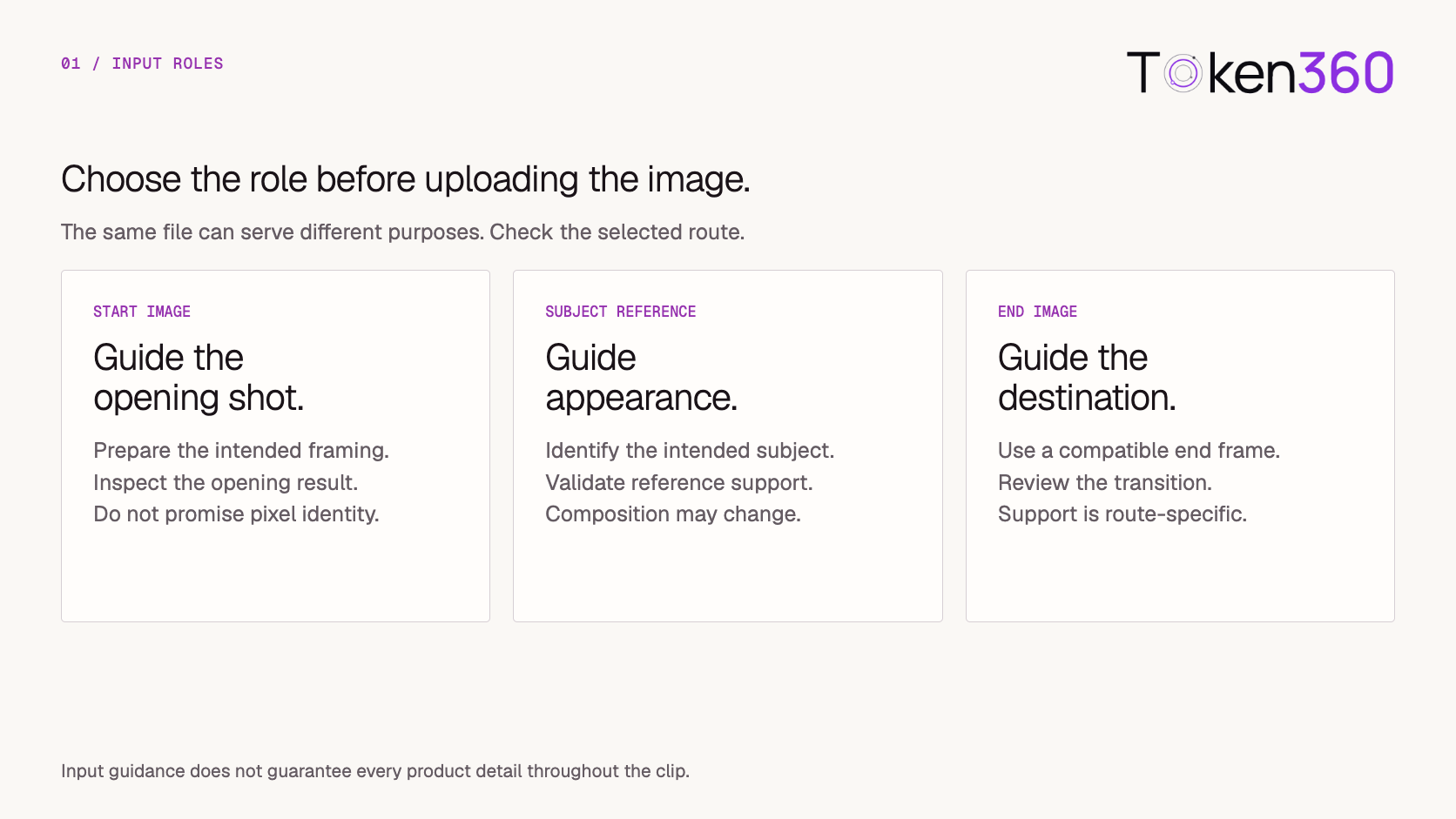Distinguish starting images, subject references, and ending images before submission.