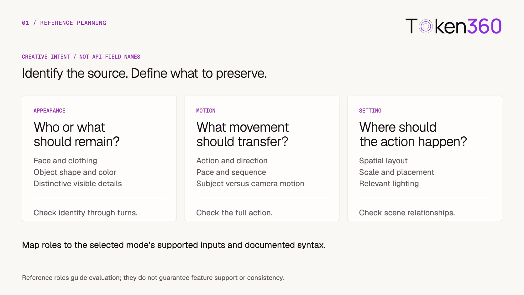 Separate appearance, motion, and setting references and map each role to supported model inputs.