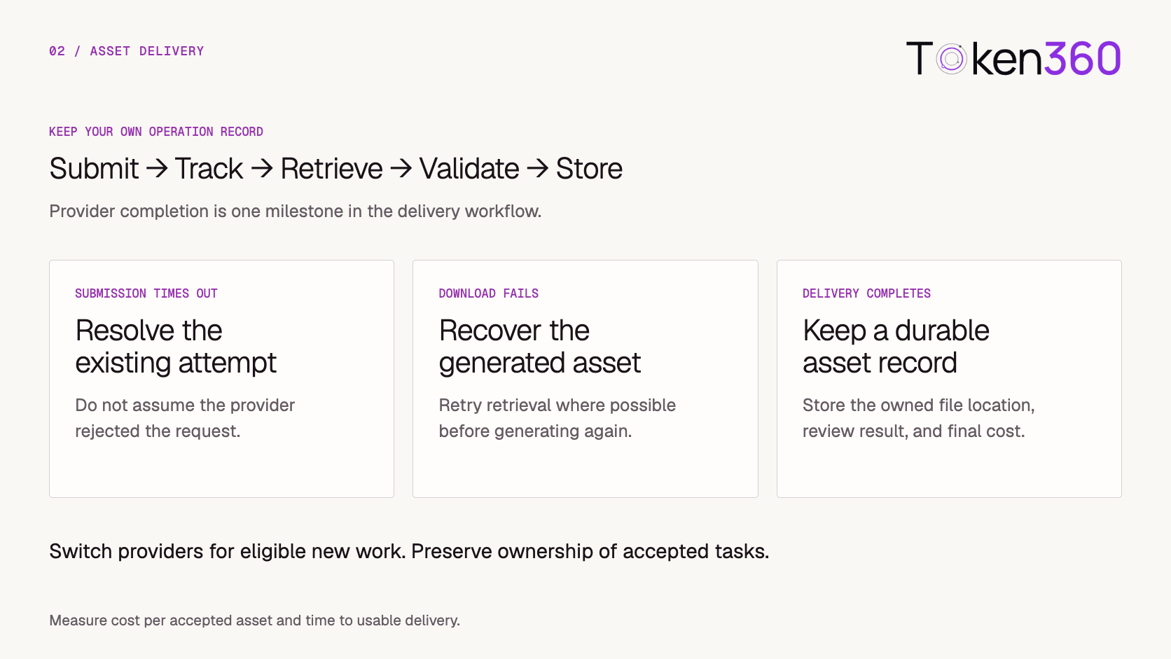 Submit, track, retrieve, validate, and store assets while preserving task ownership and recovery records.