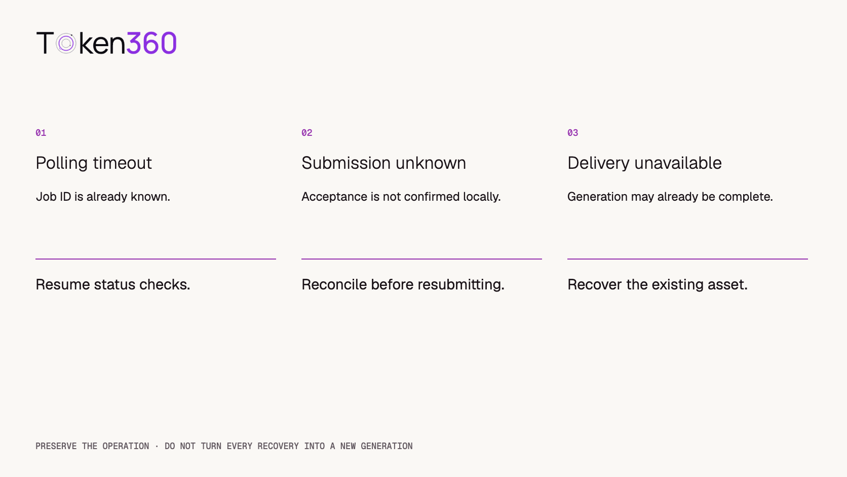 Three recovery cases separating polling timeout, uncertain submission, and unavailable result delivery, each preserving the original operation