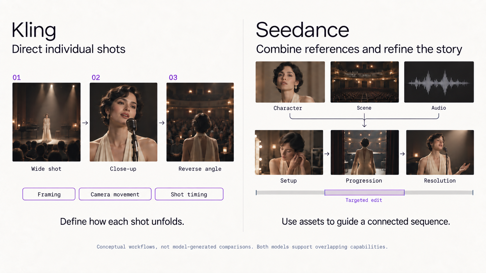 Kling vs Seedance: Which AI Video Model Is Better in 2026? — workflow illustration