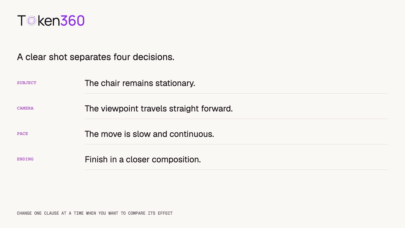 A prompt separates subject state, camera behavior, pace, and ending, illustrated with a stationary chair and a slow forward dolly.