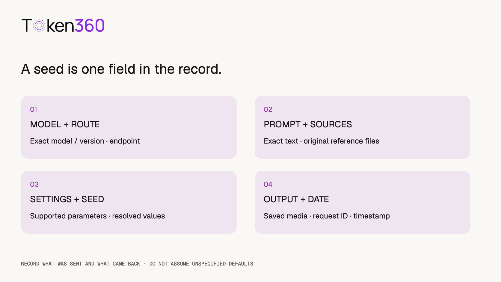 A reproducibility record groups the exact model and route, prompt and source assets, supported settings and seed, and saved output with generation date.