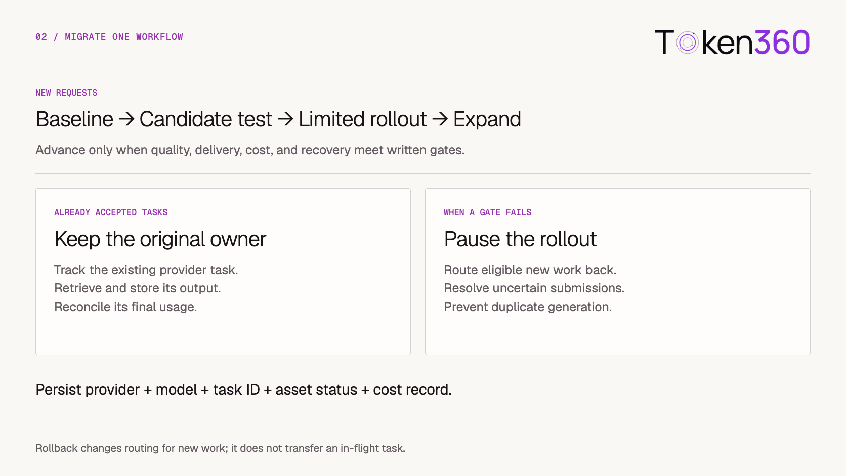 Advance migration through measured gates while preserving the original owner of accepted tasks.