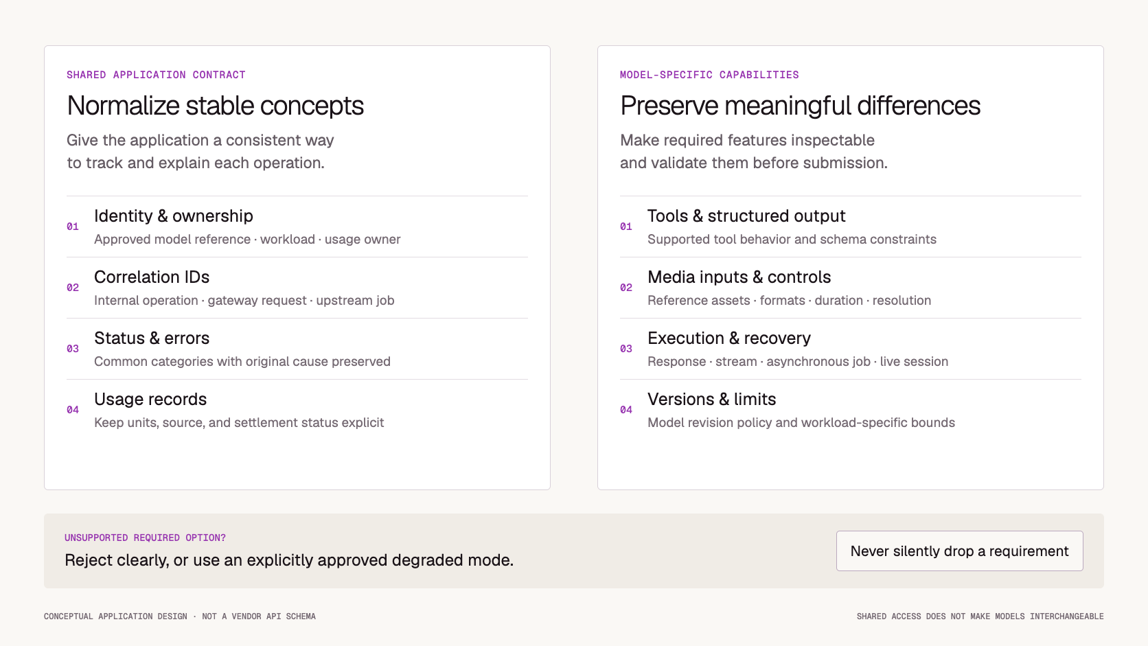 Multi-Model API Guide: One Interface for Multiple AI Models — workflow illustration
